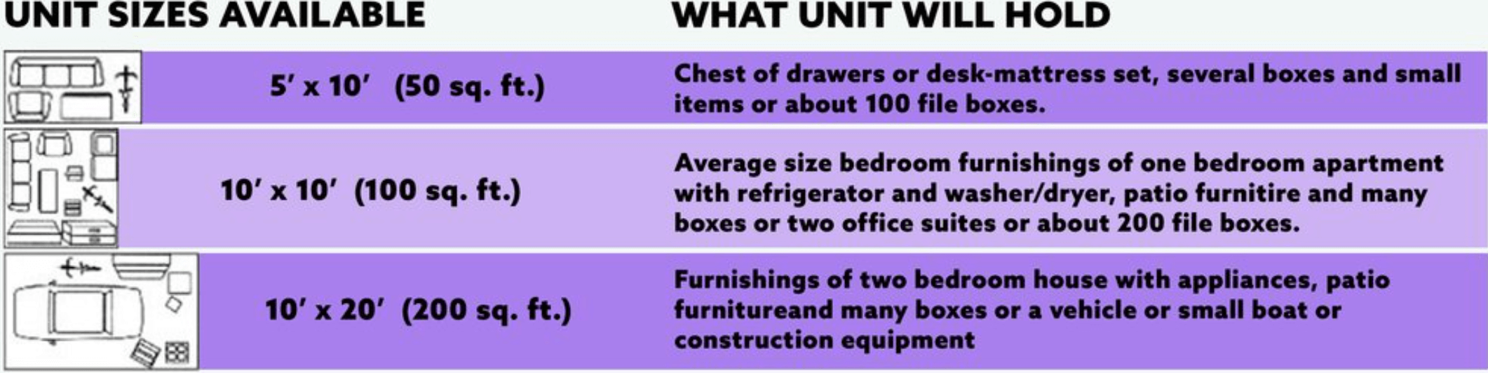 Storage Unit Sizes